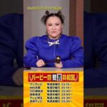 恋人と毎日連絡を取るべきか？#バービーの賛否共和国 #Shorts