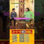 女の涙は武器になるのか？#バービーの賛否共和国 #Shorts