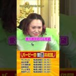 愛はお金で買えるのか？#バービーの賛否共和国 #Shorts